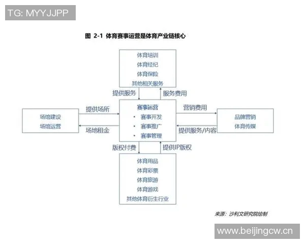 以赛事为核心推动体育文化发展探索与实践分析 以赛事为核心推动体育文化发展探索与实践分析